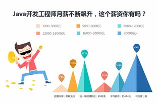 紹興華繪云教育 Java編程語言軟件開發(fā)實戰(zhàn)班——賦能企業(yè)數(shù)字化轉(zhuǎn)型與管理咨詢新路徑